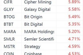 开云体育入口-Coinbase走高势惊人，一夜飙升399%，加密市场沸腾的简单介绍