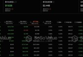 kaiyun-以太坊紧急遇到安全漏洞，损失高至291万美元，引发热议的简单介绍