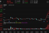 kaiyun-关于火币打破年内纪录，上涨幅高达33.14%，还是否还能入手？的信息