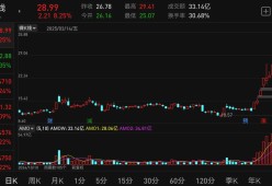 kaiyun-关于火币打破年内纪录，上涨幅高达33.14%，还是否还能入手？的信息