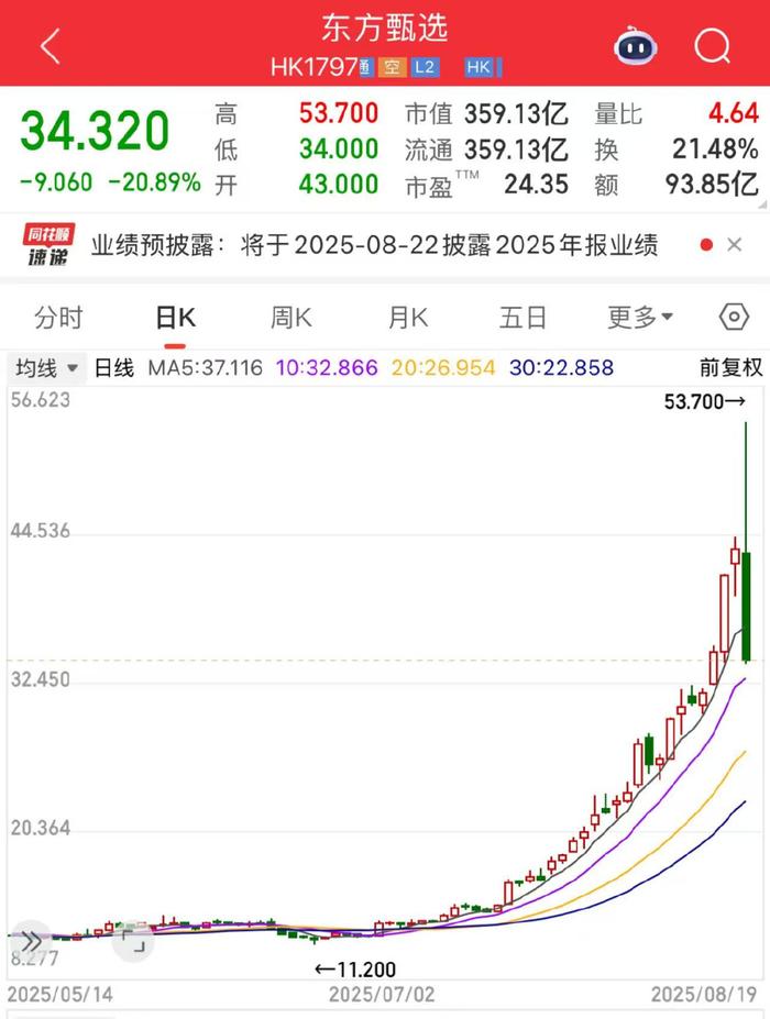 包含Coinbase遭遇大幅下滑超443%，投资者恐慌性抛售的词条