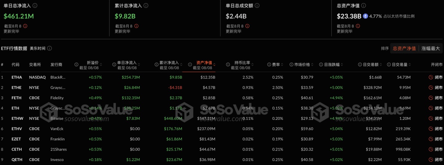 以太坊紧急遇到安全漏洞，损失高至291万美元，引发热议的简单介绍