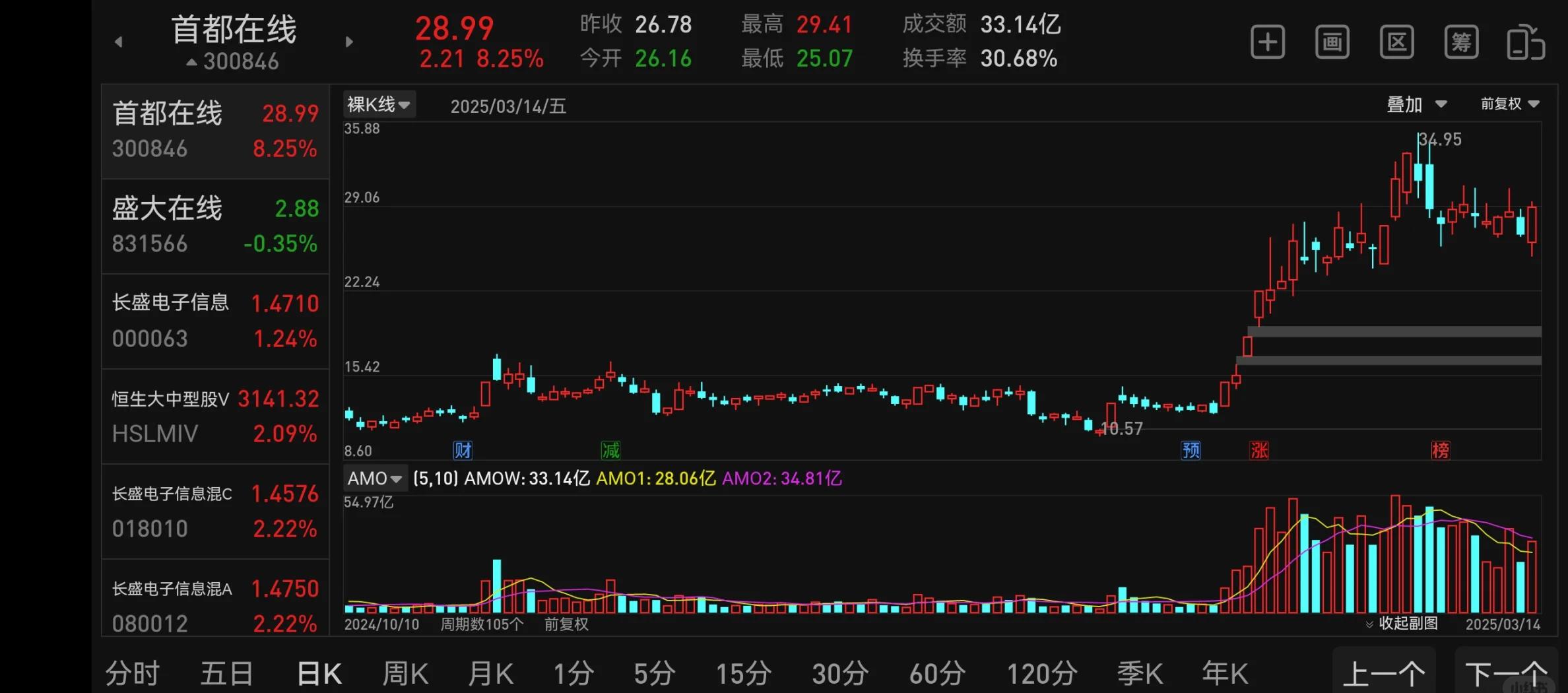 关于火币打破年内纪录，上涨幅高达33.14%，还是否还能入手？的信息